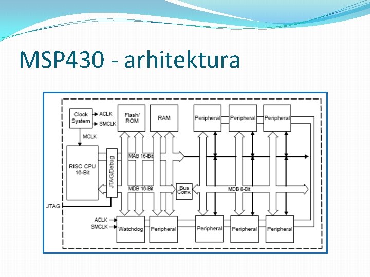 MSP 430 - arhitektura 