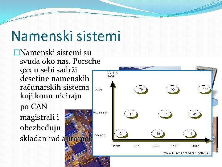 Namenski sistemi �Namenski sistemi su svuda oko nas. Porsche 9 xx u sebi sadrži