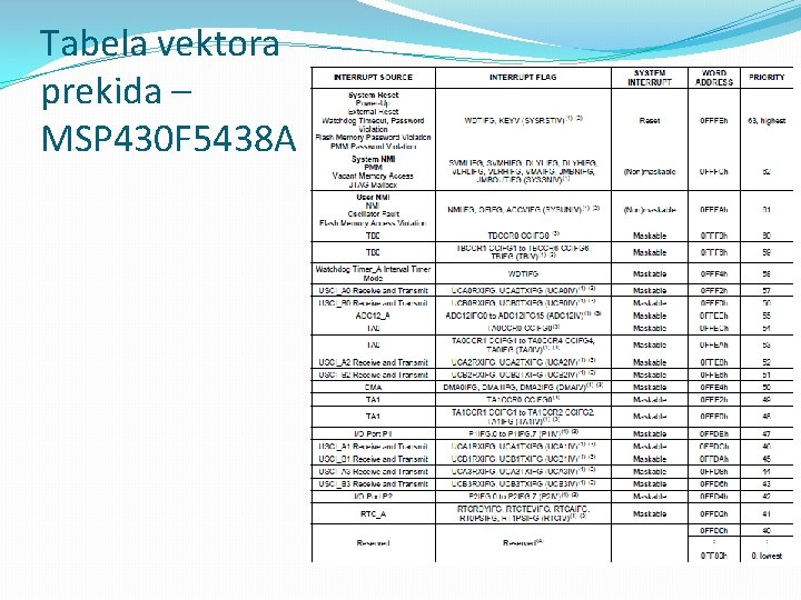 Tabela vektora prekida – MSP 430 F 5438 A 