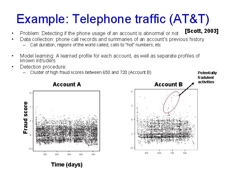 Example: Telephone traffic (AT&T) • • Problem: Detecting if the phone usage of an