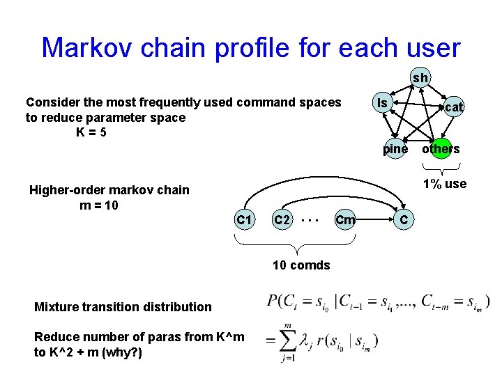 Markov chain profile for each user sh Consider the most frequently used command spaces