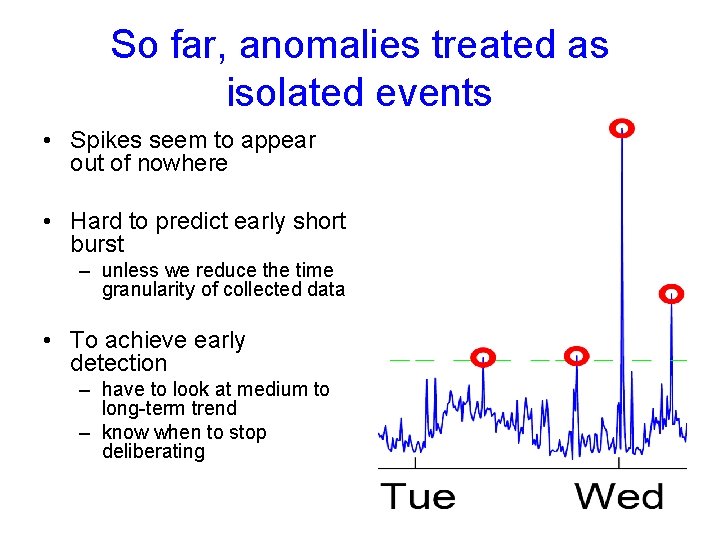 So far, anomalies treated as isolated events • Spikes seem to appear out of