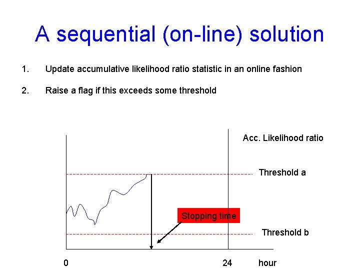 A sequential (on-line) solution 1. Update accumulative likelihood ratio statistic in an online fashion
