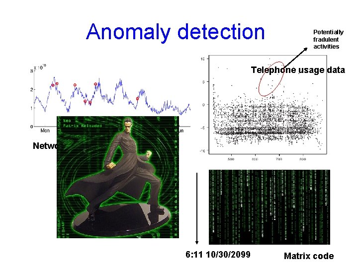 Anomaly detection Potentially fradulent activities Telephone usage data Network traffic data 6: 11 10/30/2099