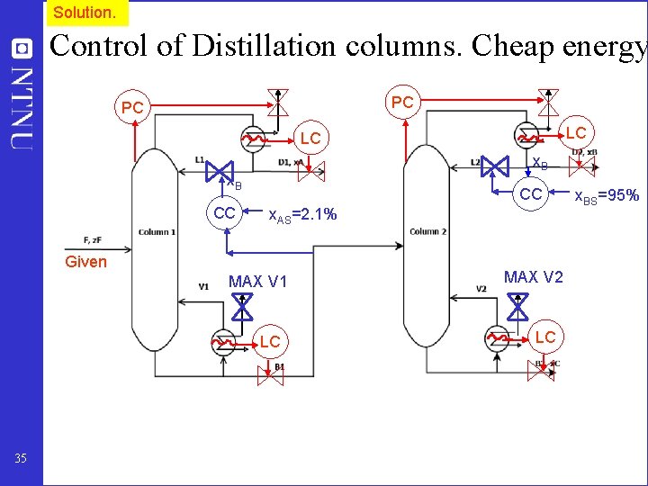 Solution. Control of Distillation columns. Cheap energy PC PC LC LC x. B CC
