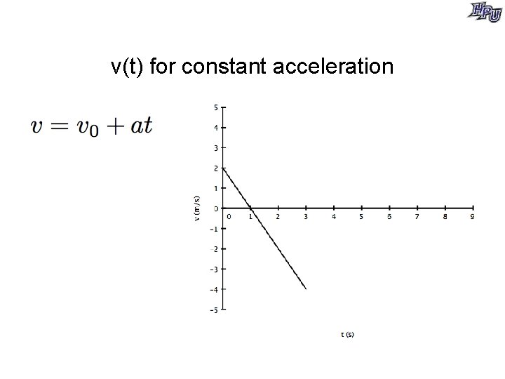 v(t) for constant acceleration 