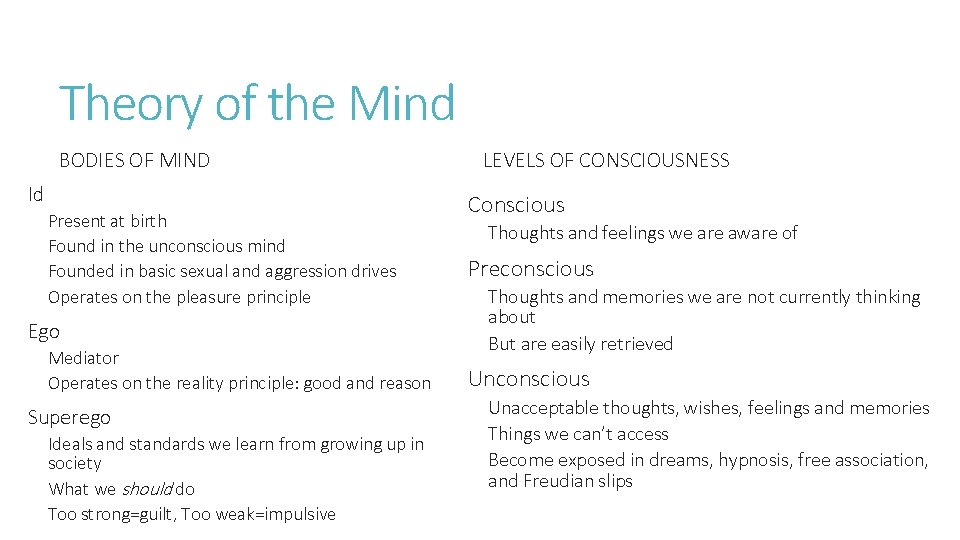 Theory of the Mind BODIES OF MIND Id Present at birth Found in the