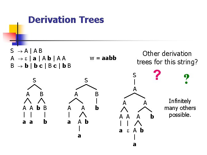 Derivation Trees S A|AB A |a|Ab|AA B b|bc|Bc|b. B w = aabb S A