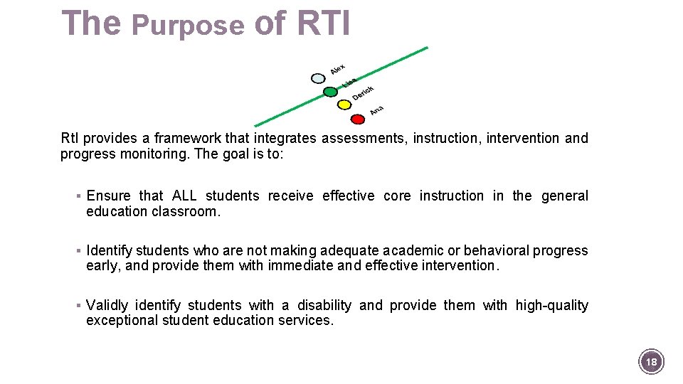 The Purpose of RTI Rt. I provides a framework that integrates assessments, instruction, intervention