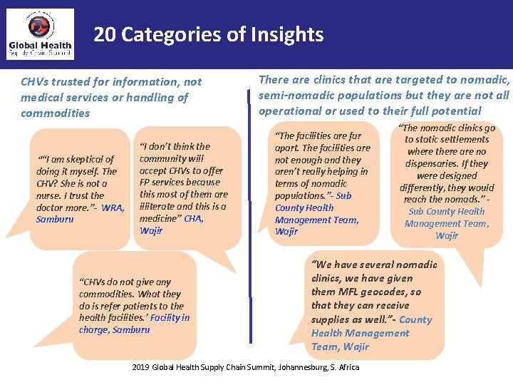 20 Categories of Insights CHVs trusted for information, not medical services or handling of