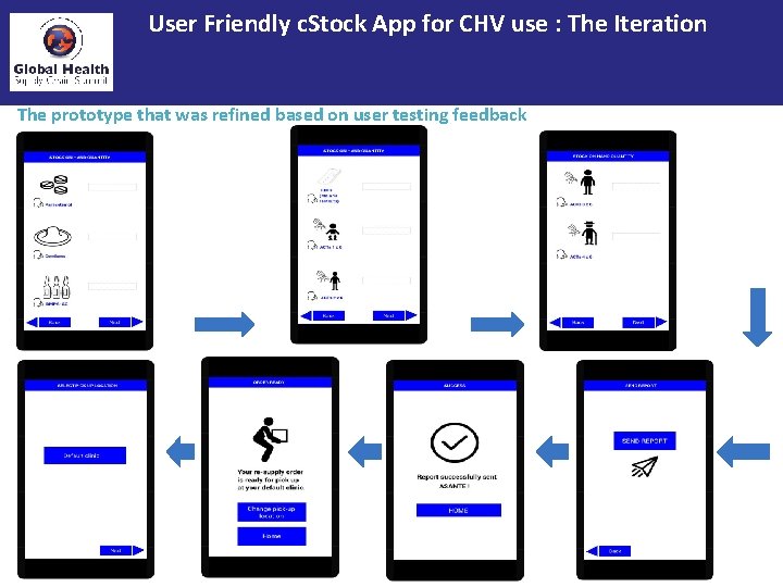 User Friendly c. Stock App for CHV use : The Iteration The prototype that