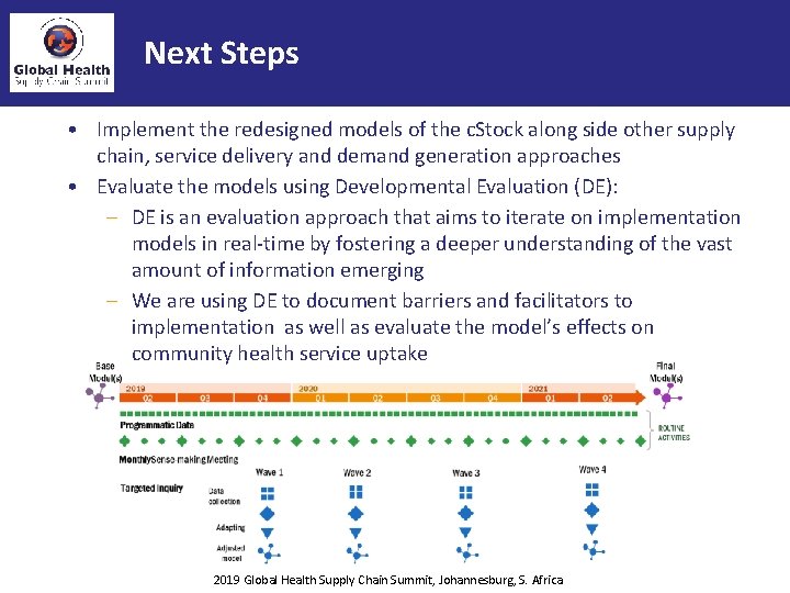 Next Steps • Implement the redesigned models of the c. Stock along side other