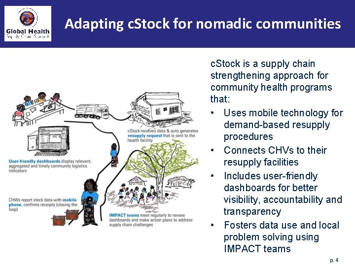 Adapting c. Stock for nomadic communities c. Stock is a supply chain strengthening approach