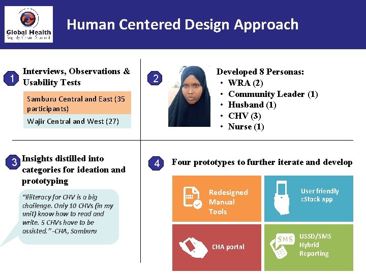 Human Centered Design Approach Interviews, Observations & 1 Usability Tests 2 Samburu Central and