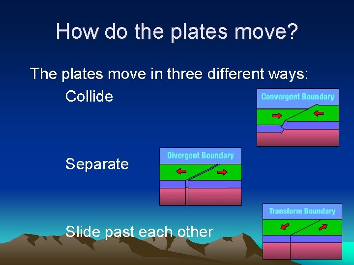 How do the plates move? The plates move in three different ways: Collide Separate How do the plates move? The plates move in three different ways: Collide Separate