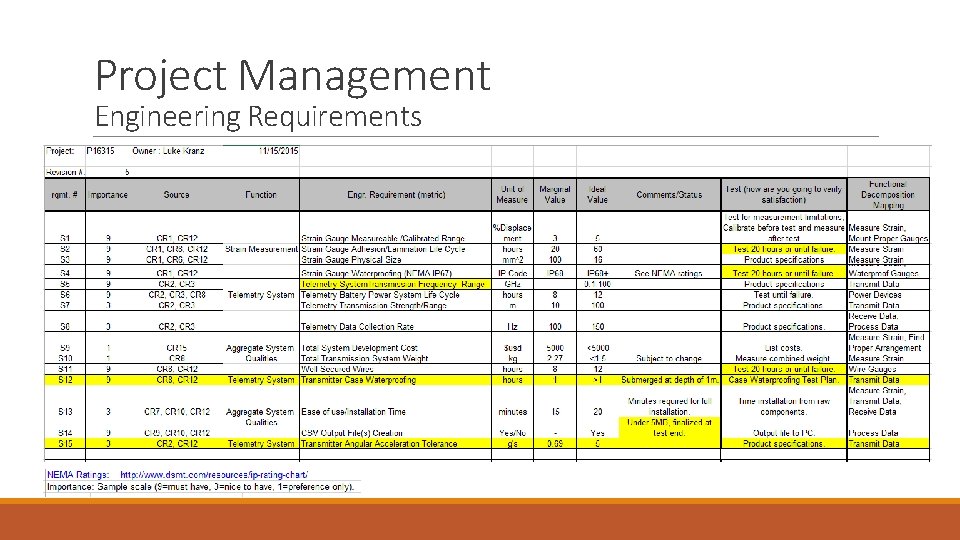 Project Management Engineering Requirements 