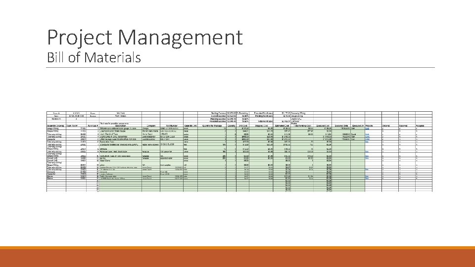 Project Management Bill of Materials 