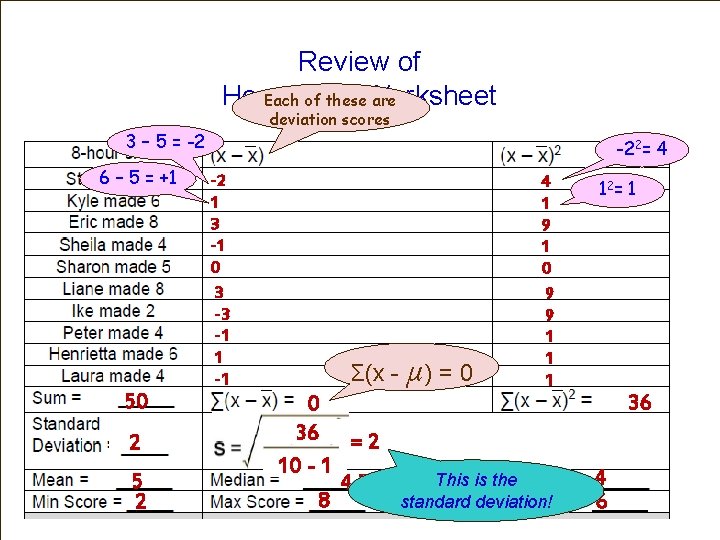 Review of Homework Each of these. Worksheet are deviation scores 3 – 5 =