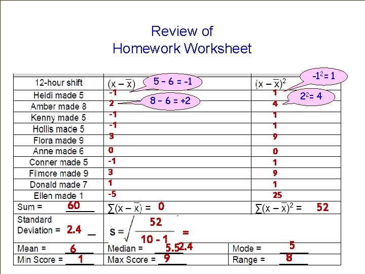 Review of Homework Worksheet -12= 1 5 – 6 = -1 -1 2 -1