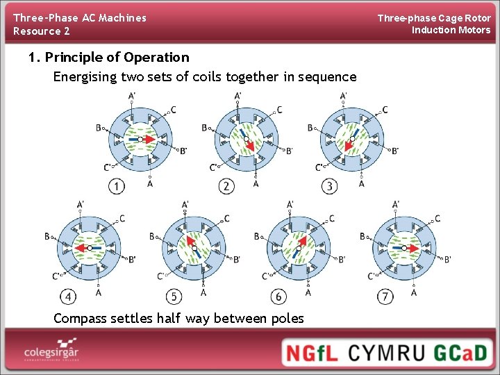 Three-Phase AC Machines Resource 2 1. Principle of Operation Energising two sets of coils