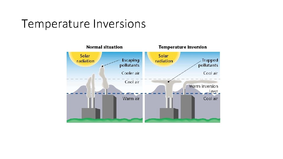 Air Pollution Environmental Science Class Notes 030217 What