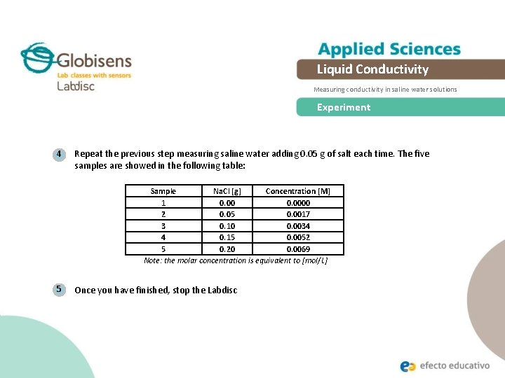 Liquid Conductivity Measuring conductivity in saline water solutions Experiment 4 Repeat the previous step