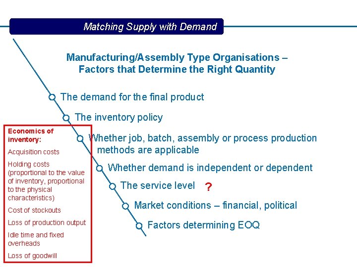 Matching Supply with Demand Manufacturing/Assembly Type Organisations – Factors that Determine the Right Quantity