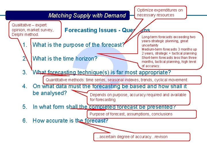 Matching Supply with Demand Qualitative – expert opinion, market survey, Delphi method. ? Optimize