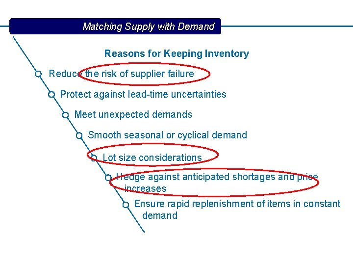 Matching Supply with Demand Reasons for Keeping Inventory Reduce the risk of supplier failure