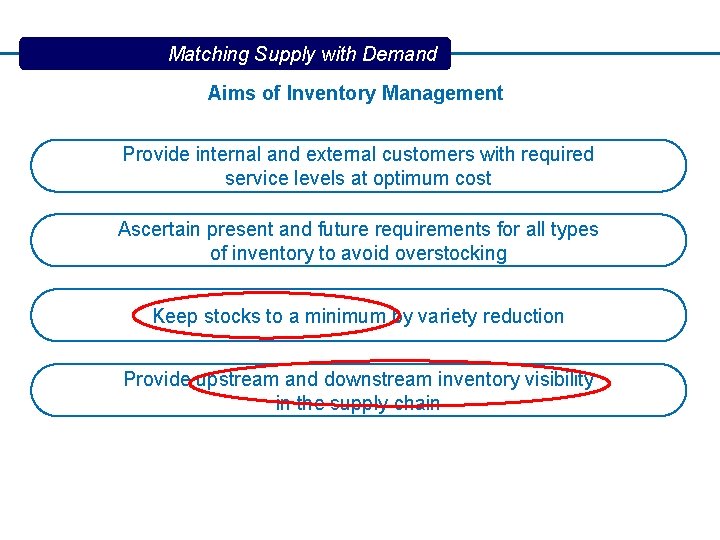 Matching Supply with Demand Aims of Inventory Management Provide internal and external customers with