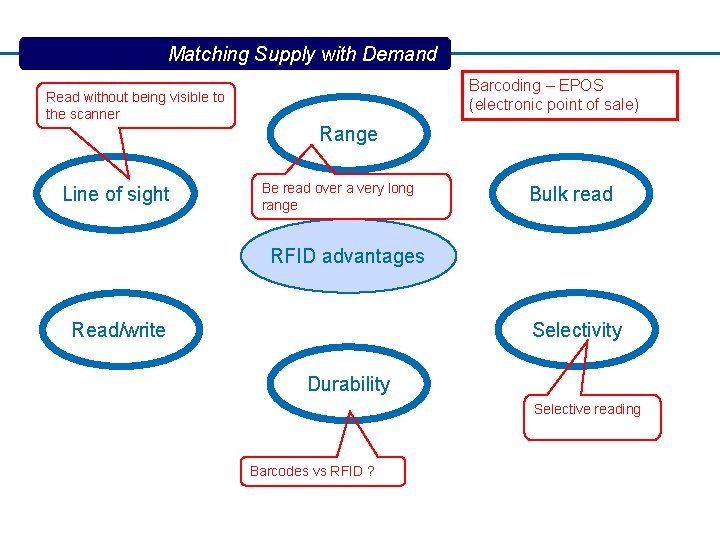 Matching Supply with Demand Barcoding – EPOS (electronic point of sale) Read without being