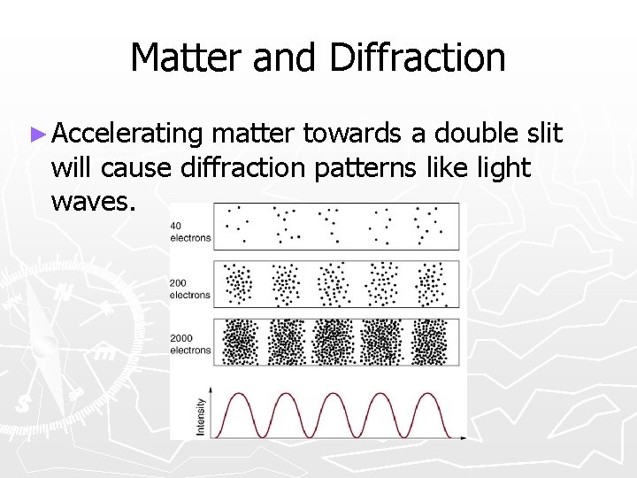 Matter and Diffraction ► Accelerating matter towards a double slit will cause diffraction patterns