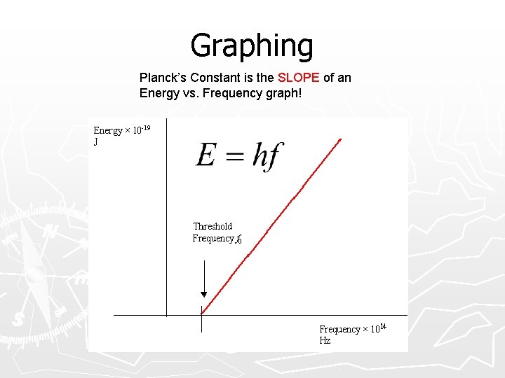 Graphing Planck’s Constant is the SLOPE of an Energy vs. Frequency graph! 