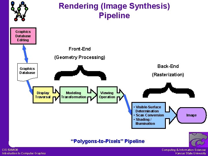 Lecture 0 of 41 Part B Course Content