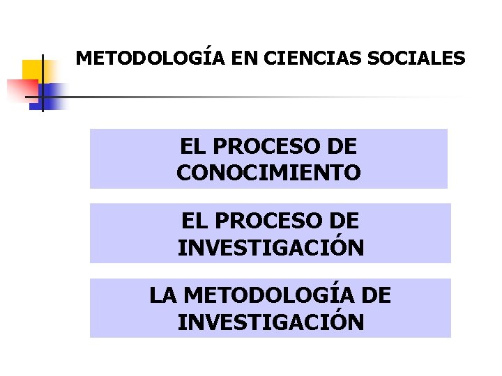 METODOLOGÍA EN CIENCIAS SOCIALES EL PROCESO DE CONOCIMIENTO EL PROCESO DE INVESTIGACIÓN LA METODOLOGÍA