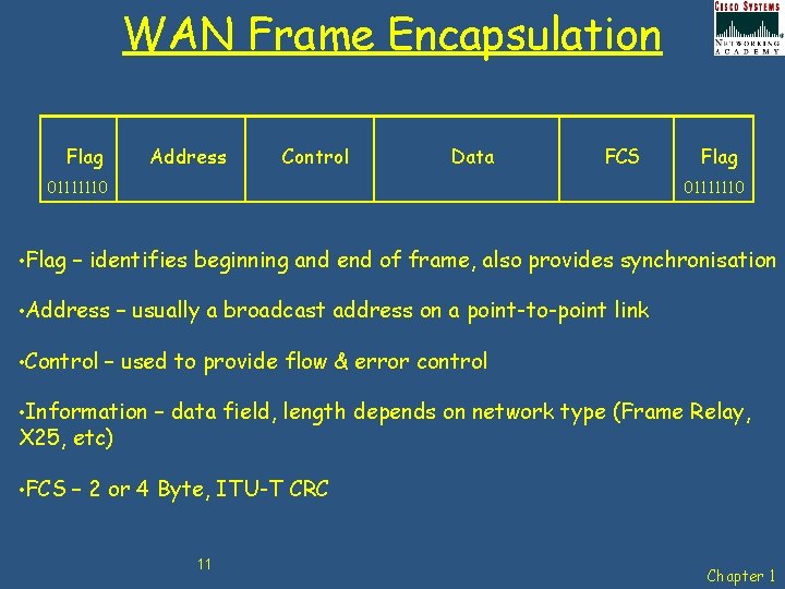 WAN Frame Encapsulation Flag Address Control Data FCS 01111110 • Flag 01111110 – identifies