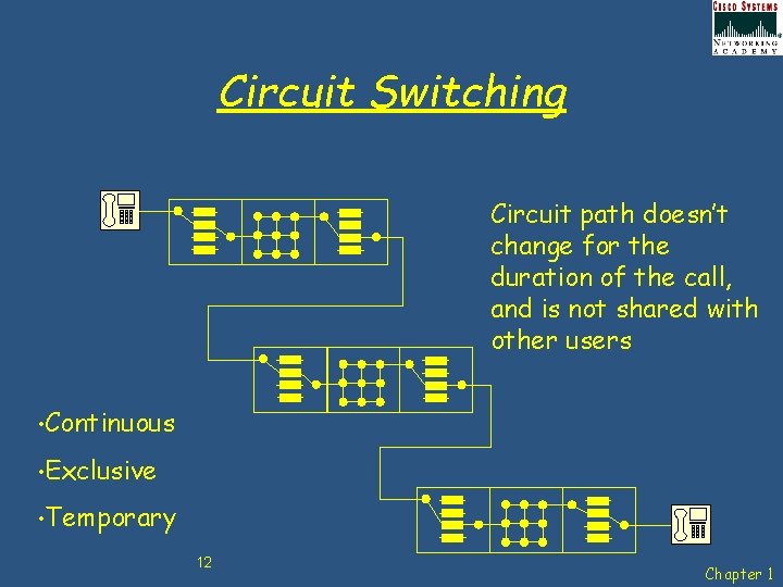 Circuit Switching Circuit path doesn’t change for the duration of the call, and is