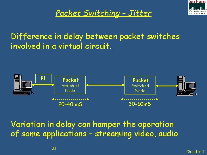 Packet Switching – Jitter Difference in delay between packet switches involved in a virtual