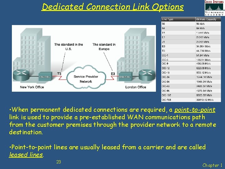 Dedicated Connection Link Options • When permanent dedicated connections are required, a point-to-point link