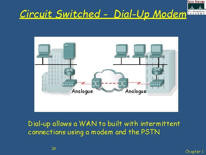 Circuit Switched - Dial-Up Modem Analogue Dial-up allows a WAN to built with intermittent