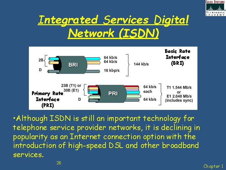 Integrated Services Digital Network (ISDN) Basic Rate Interface (BRI) Primary Rate Interface (PRI) •