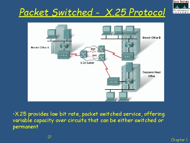 Packet Switched - X. 25 Protocol • X. 25 provides low bit rate, packet