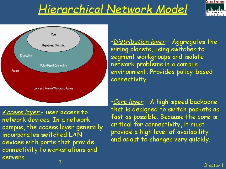 Hierarchical Network Model • Distribution layer - Aggregates the wiring closets, using switches to