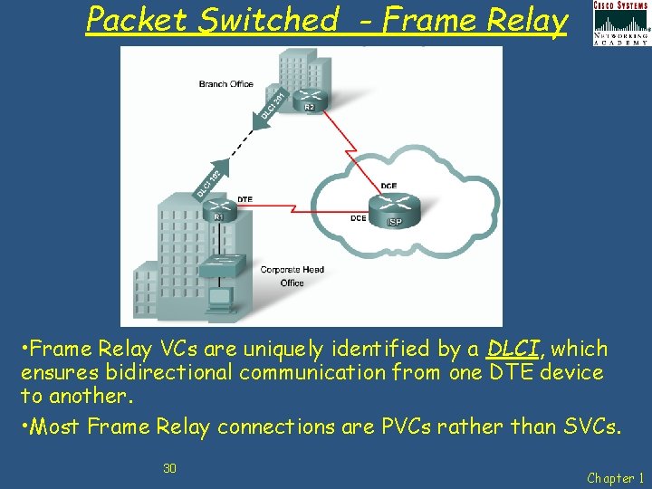 Packet Switched - Frame Relay • Frame Relay VCs are uniquely identified by a