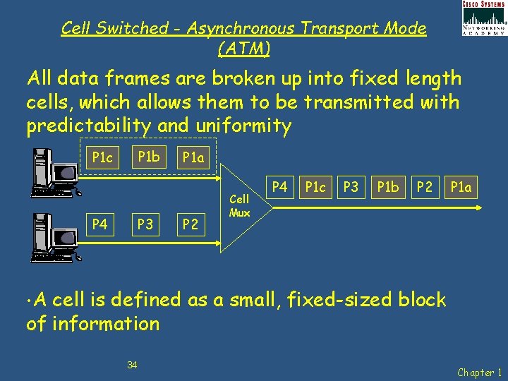 Cell Switched - Asynchronous Transport Mode (ATM) All data frames are broken up into