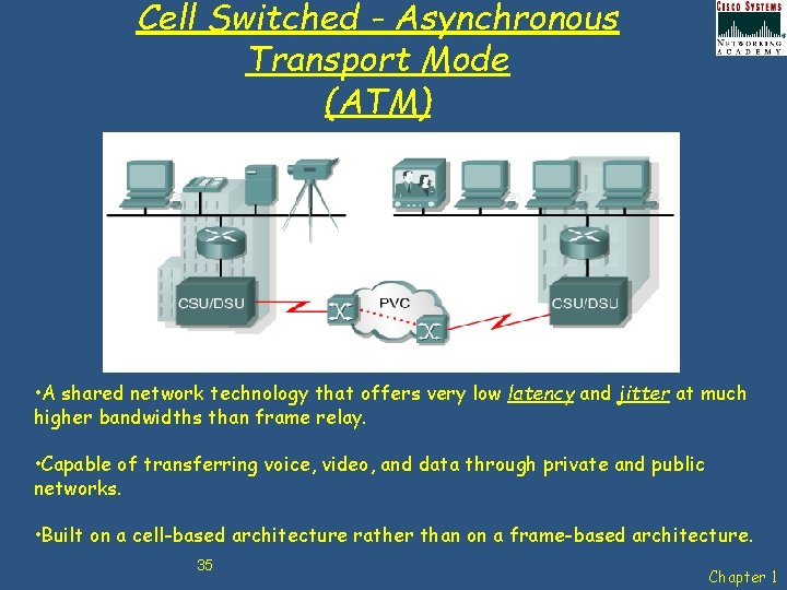 Cell Switched - Asynchronous Transport Mode (ATM) • A shared network technology that offers