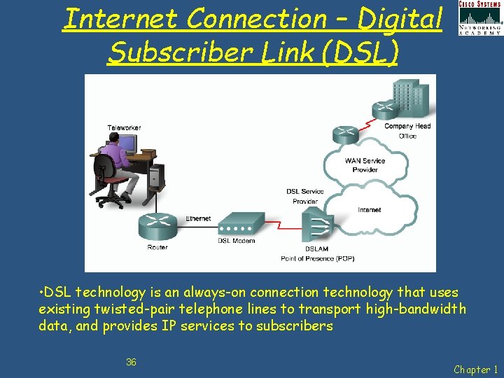 Internet Connection – Digital Subscriber Link (DSL) • DSL technology is an always-on connection