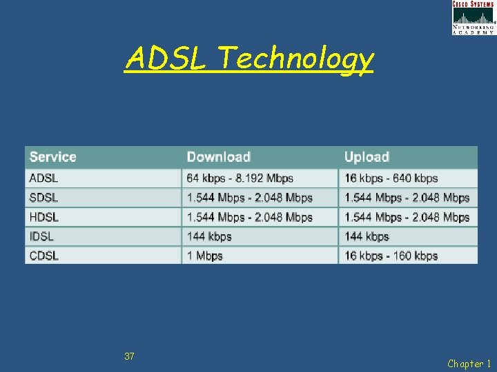 ADSL Technology 37 Chapter 1 