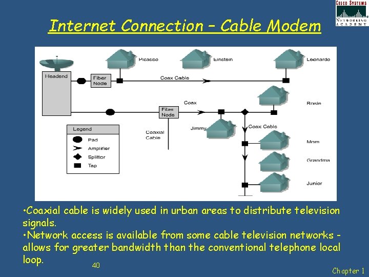 Internet Connection – Cable Modem • Coaxial cable is widely used in urban areas