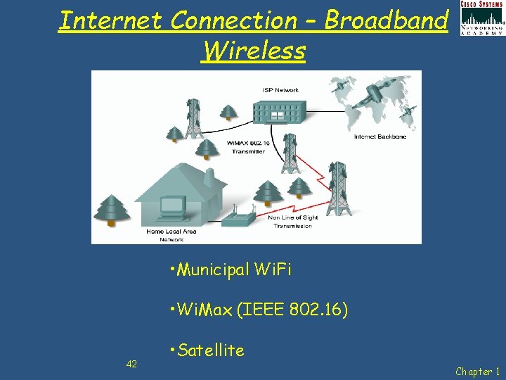 Internet Connection – Broadband Wireless • Municipal Wi. Fi • Wi. Max (IEEE 802.